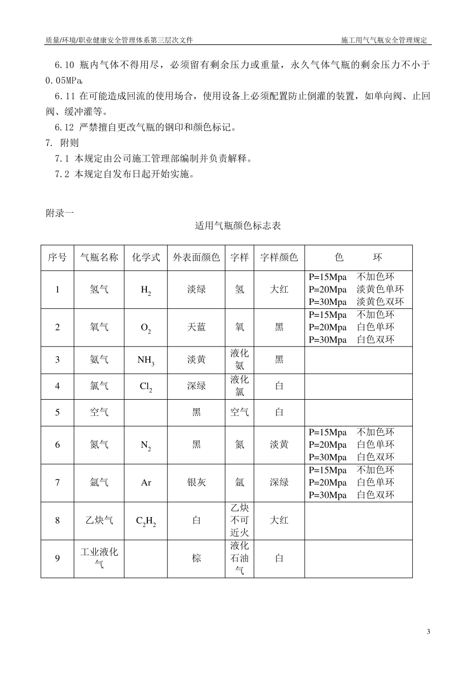10施工用气气瓶安全管理规定_第3页