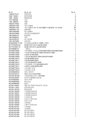 10月11日排产24辆矿车配送计划