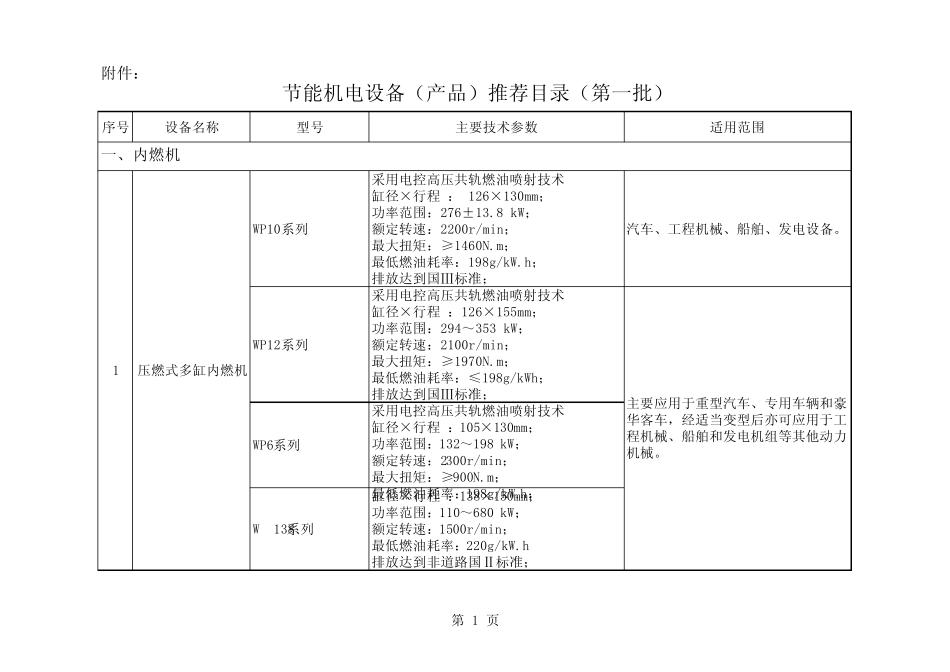 10机电产品推荐目录_第1页