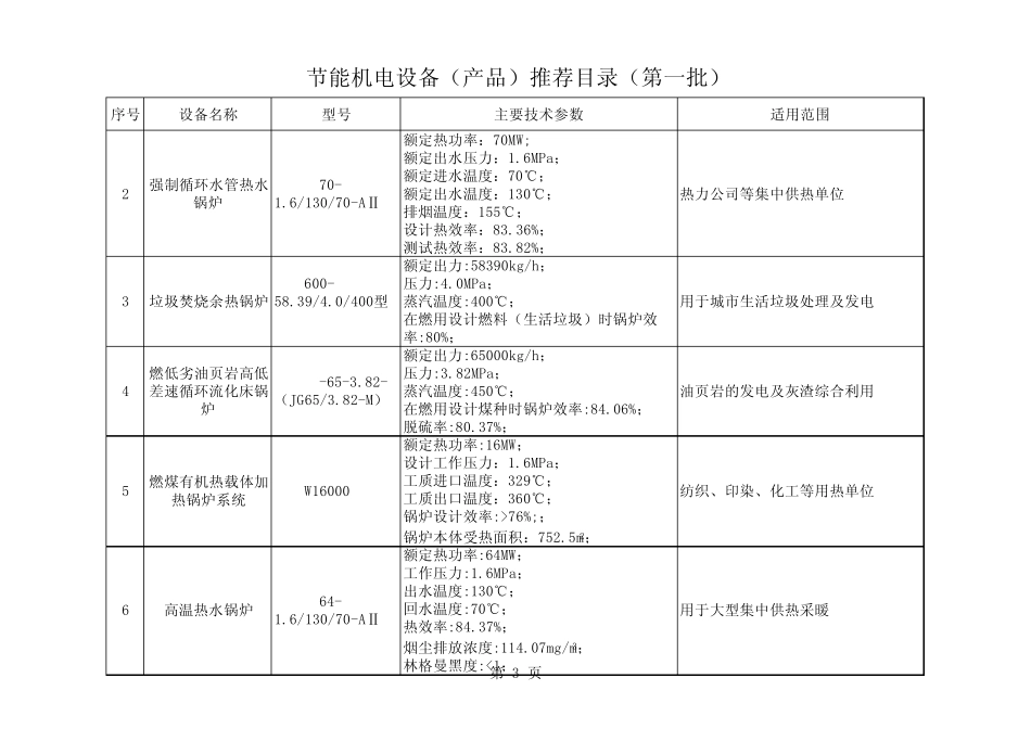 10机电产品推荐目录_第3页