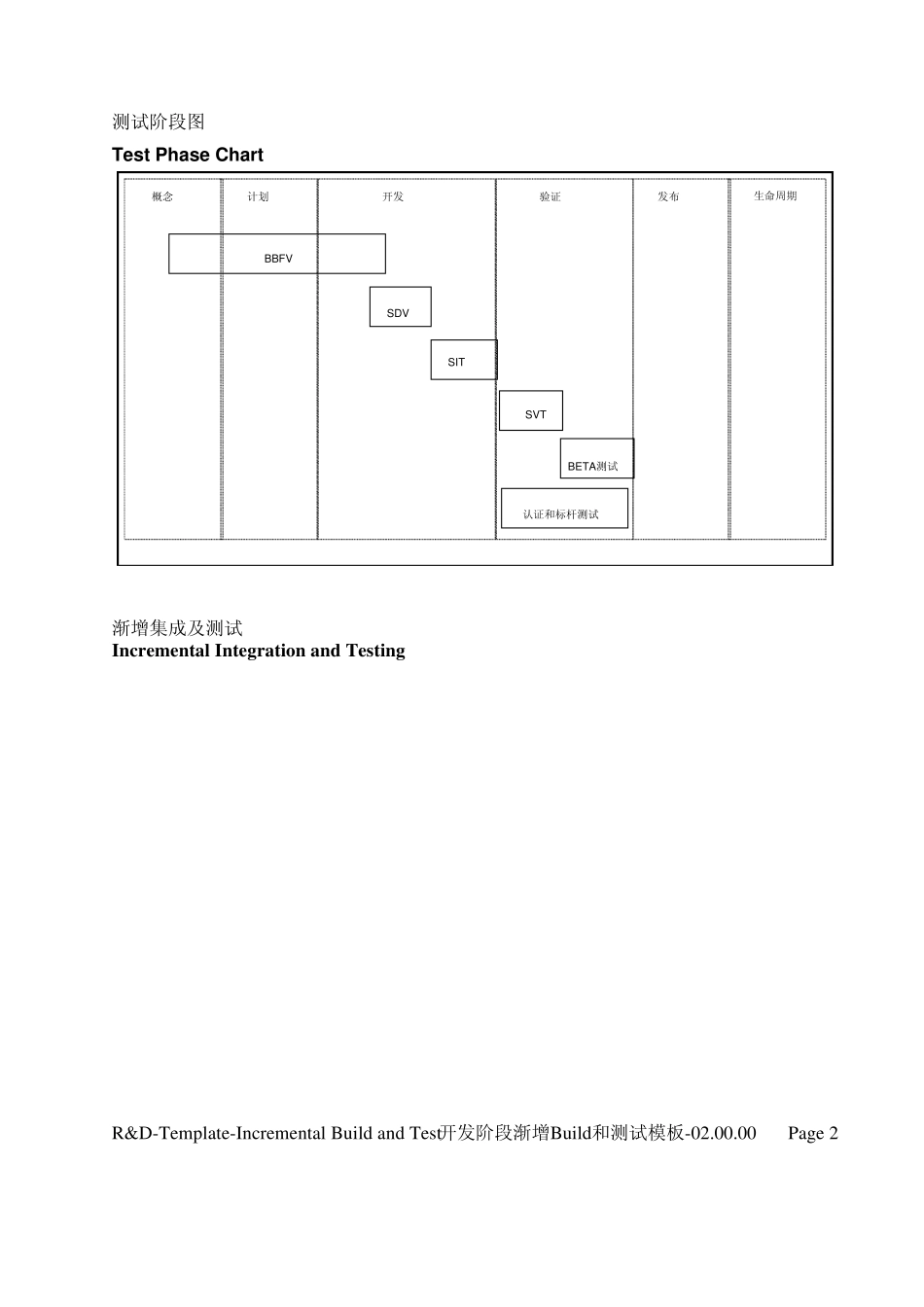 10测试准入与准出准则_第2页