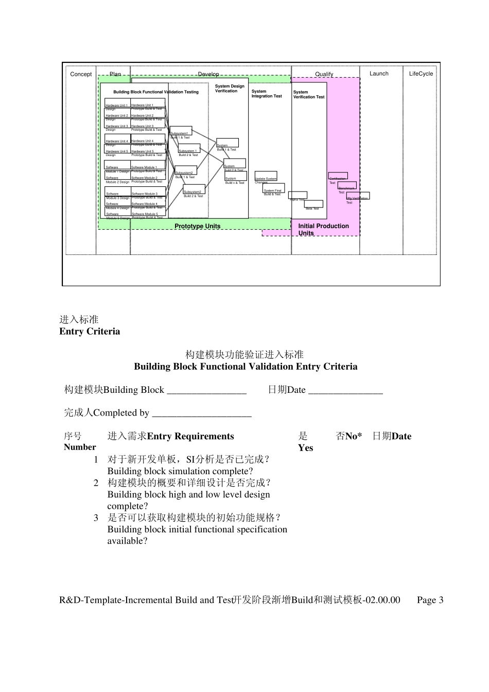 10测试准入与准出准则_第3页