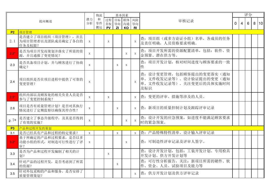 10版.vda6.3过程审核提问表(审核案例)_第1页