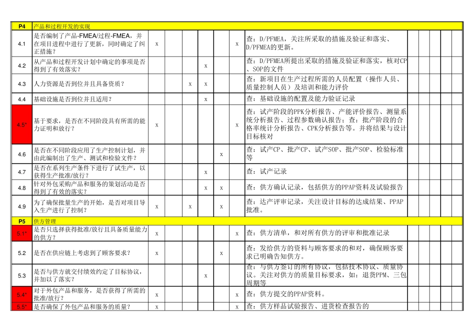 10版.vda6.3过程审核提问表(审核案例)_第2页