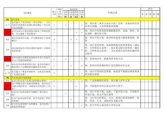10版.vda6.3过程审核提问表(审核案例)