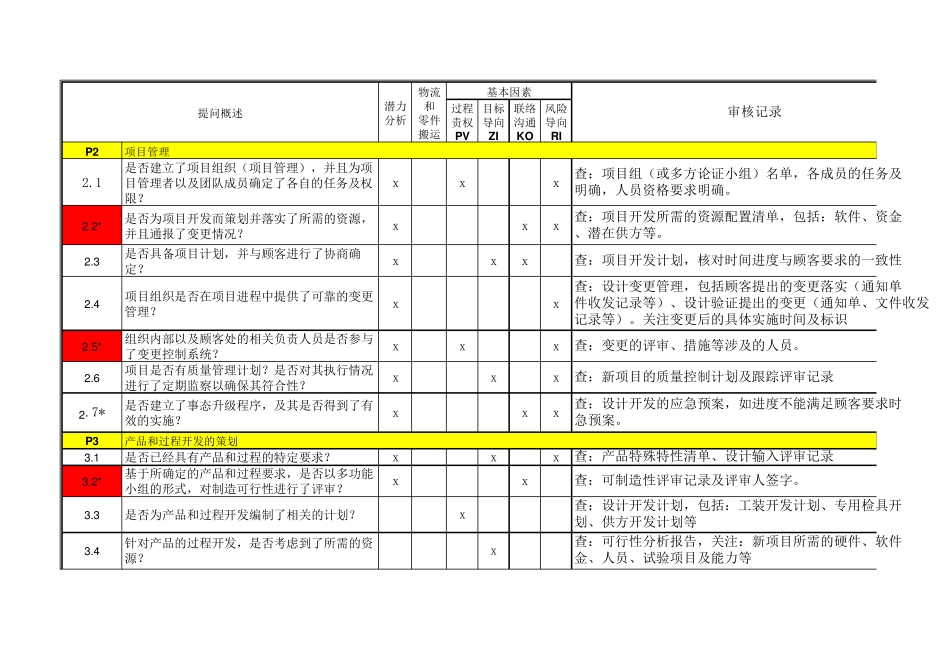 10版vda63过程审核提问表(审核案例)_第1页