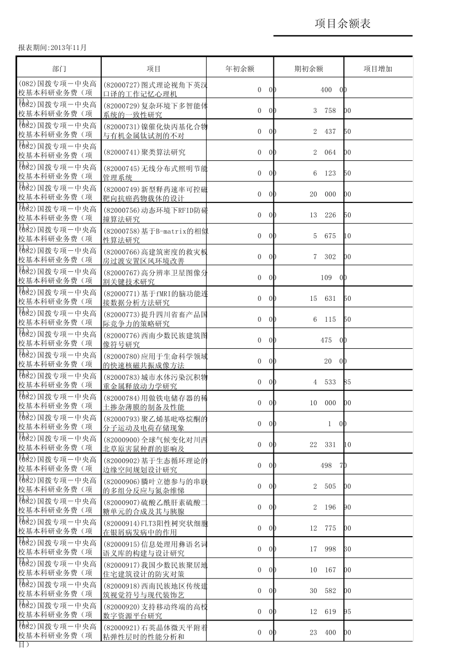 11.5中央高校基本科研业务费_第2页