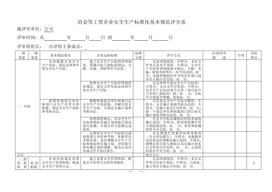 11.安全生产标准化自评打分表天阳_第1页