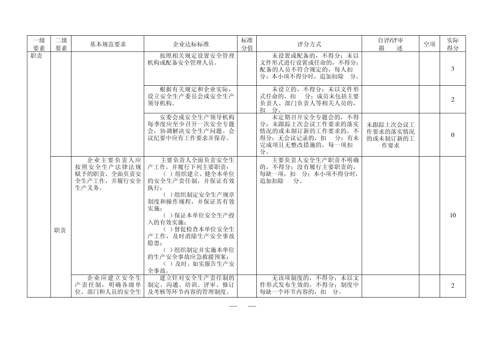 11.安全生产标准化自评打分表天阳_第2页