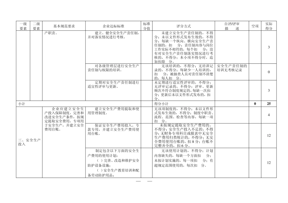 11.安全生产标准化自评打分表天阳_第3页