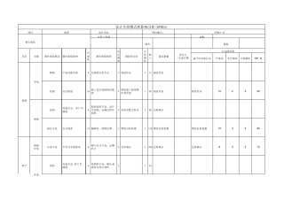 11.线束DFMEA