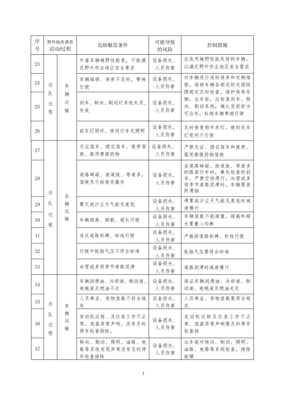 11.野外地质调查作业危险、危害因素告知书(各项目一份)_第3页