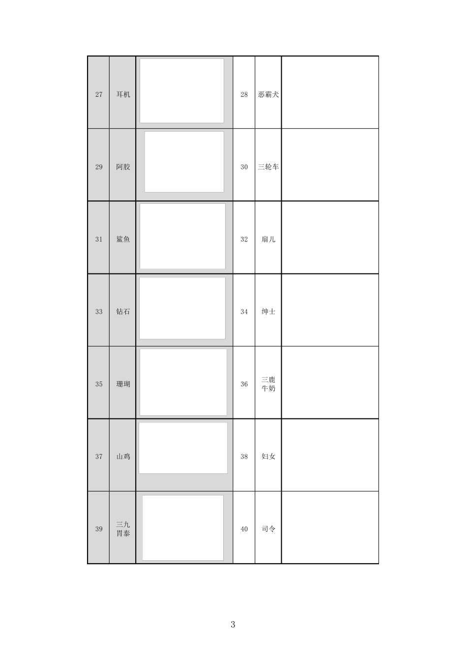 1100数字记忆代码(速记)_第3页