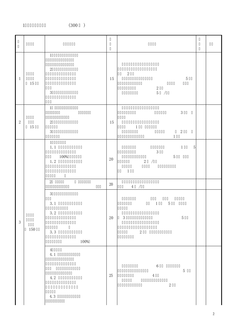 110220kV有人值守变电站班组建设评价标准_第2页