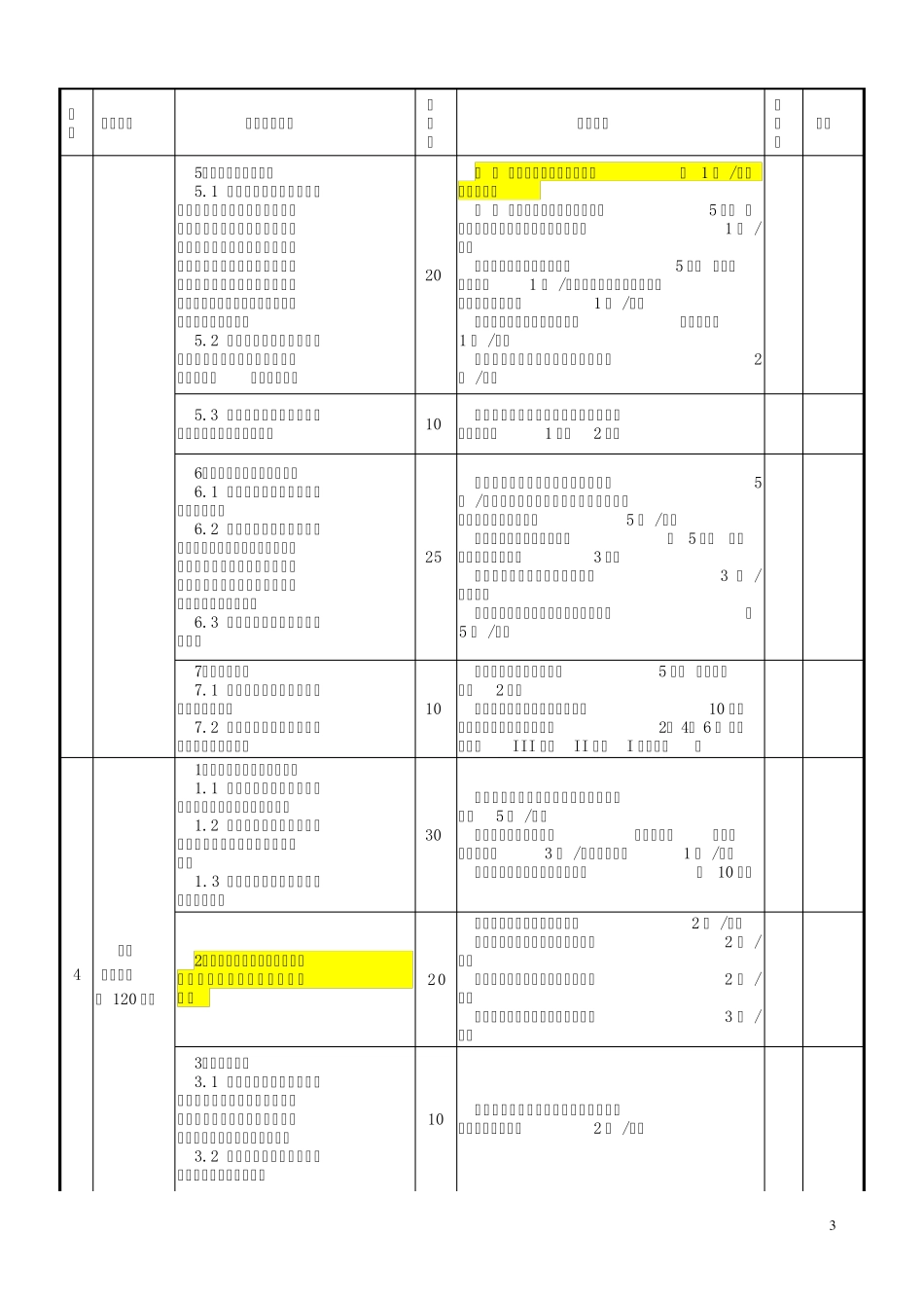 110220kV有人值守变电站班组建设评价标准_第3页
