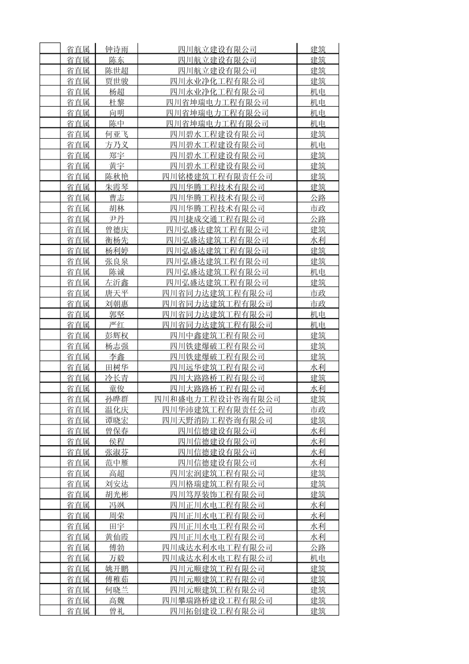 110301091342471532011年度第一批二级建造师初始注册人_第2页