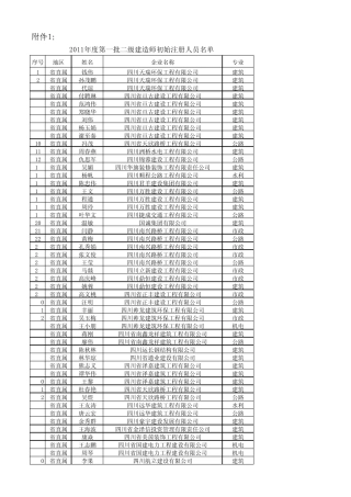 110301091342471532011年度第一批二级建造师初始注册人