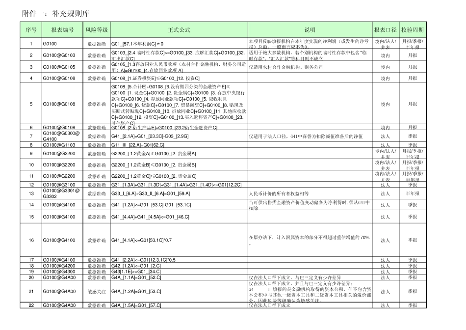 1104报表核对关系_第1页