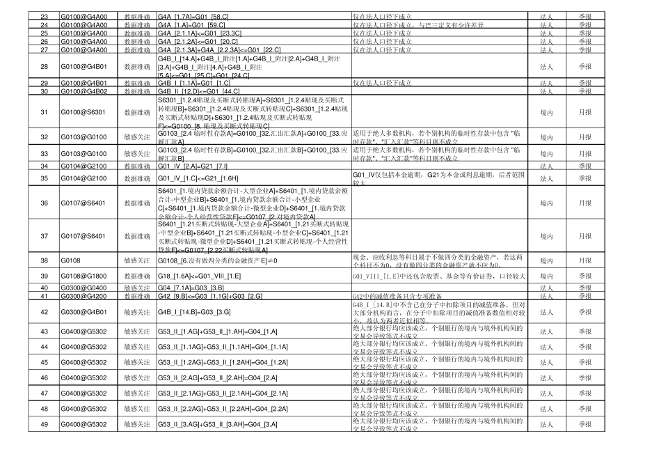 1104报表核对关系_第2页