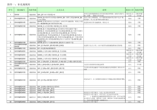 1104报表核对关系