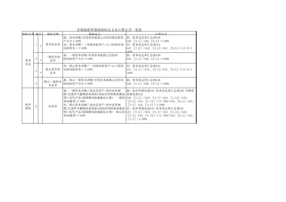 1104监管指标公式MicrosoftOfficeExcel972003工作表_第1页