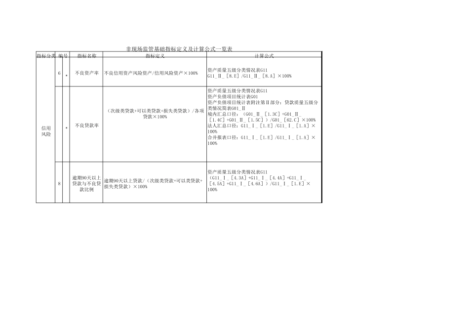 1104监管指标公式MicrosoftOfficeExcel972003工作表_第2页