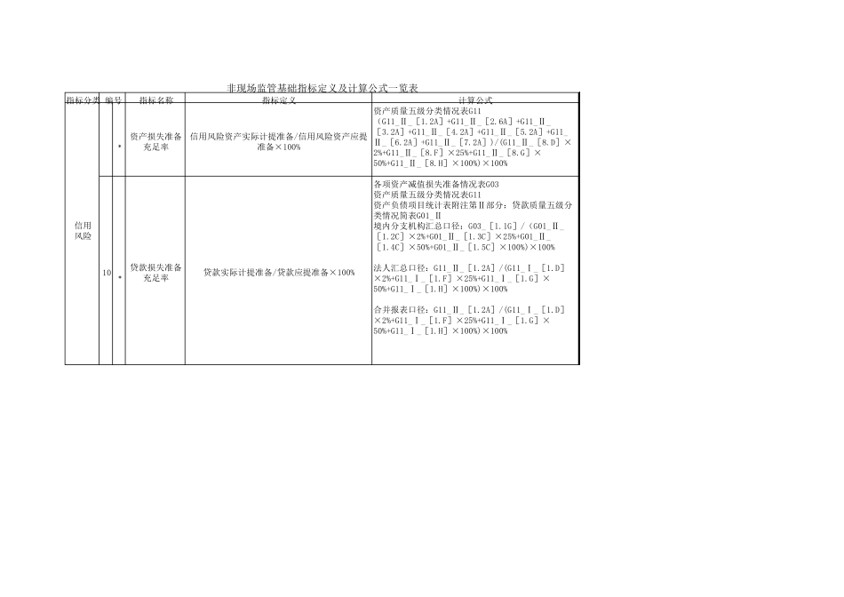 1104监管指标公式MicrosoftOfficeExcel972003工作表_第3页