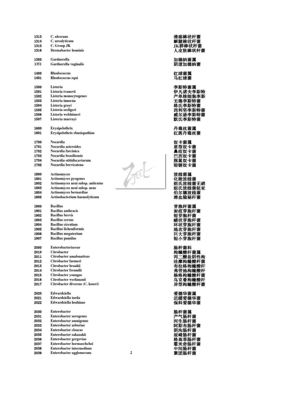 1105,Sepidermidis,表皮葡萄球菌_第2页