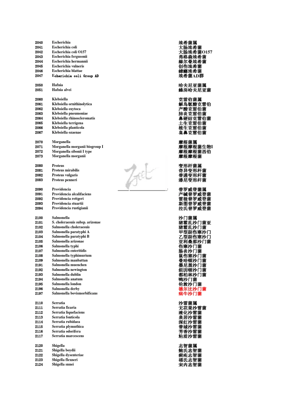 1105,Sepidermidis,表皮葡萄球菌_第3页