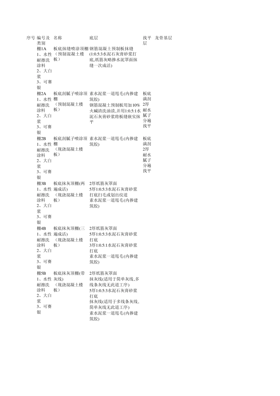 110664_88J11工程做法_第1页