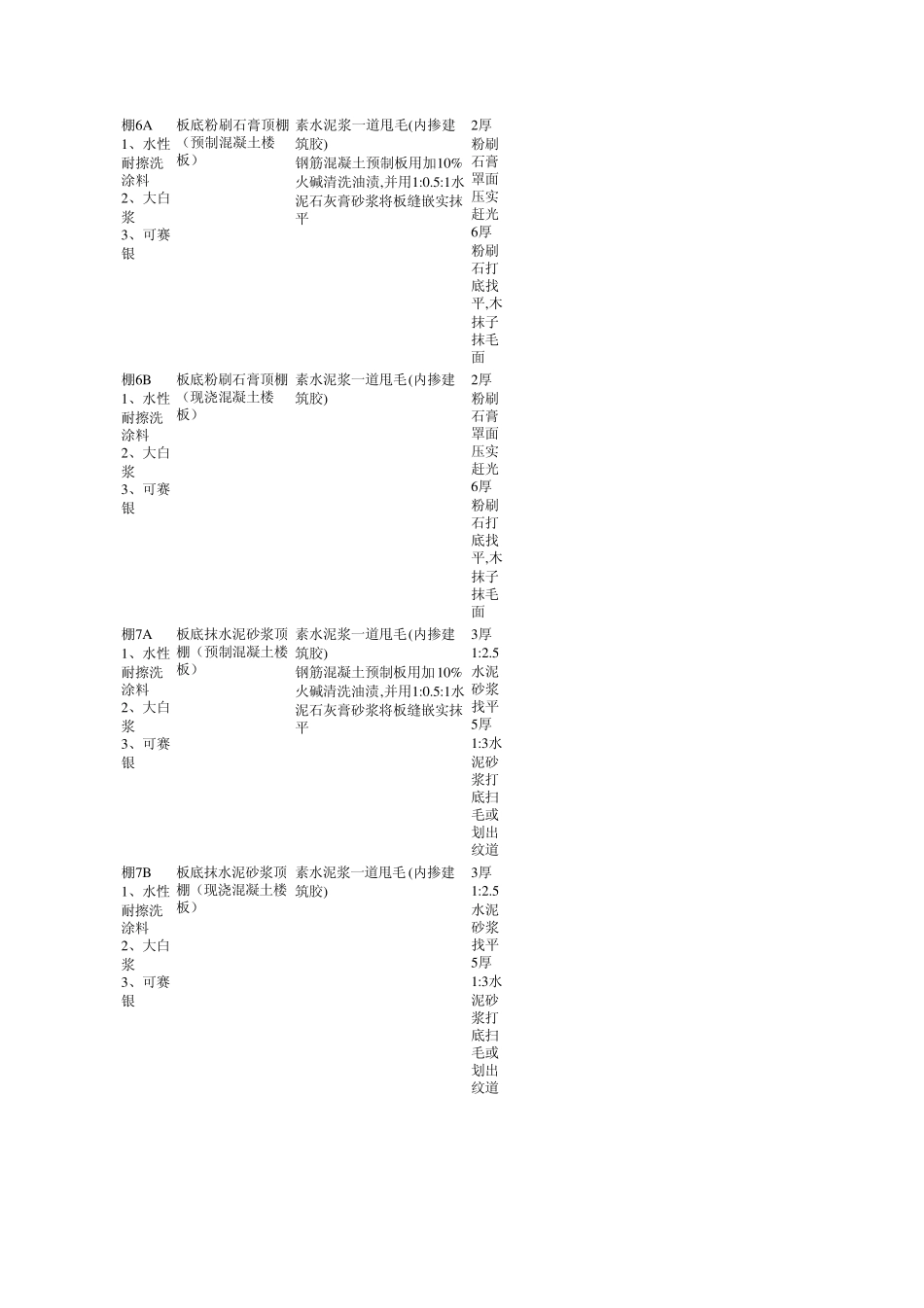 110664_88J11工程做法_第2页
