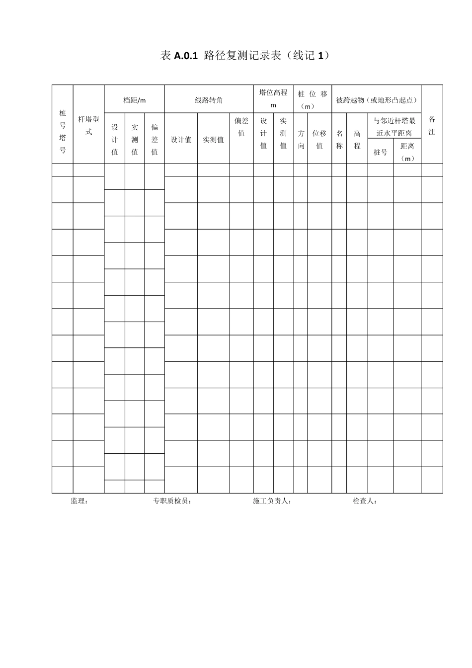 110kV750kV架空输电线路DLT51682016检验评定GB502332014_第1页