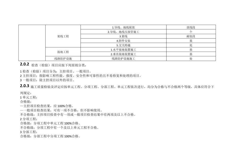 110kv750kv架空输电线路施工质量检验及评定规程(Word版)_第2页