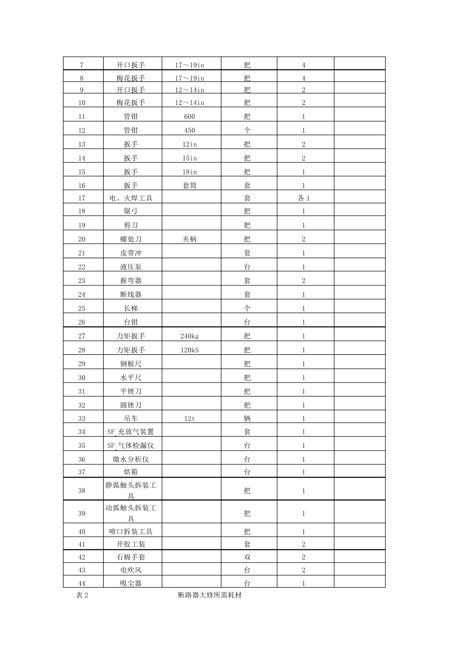 110KVSF6断路器大修四措_第2页