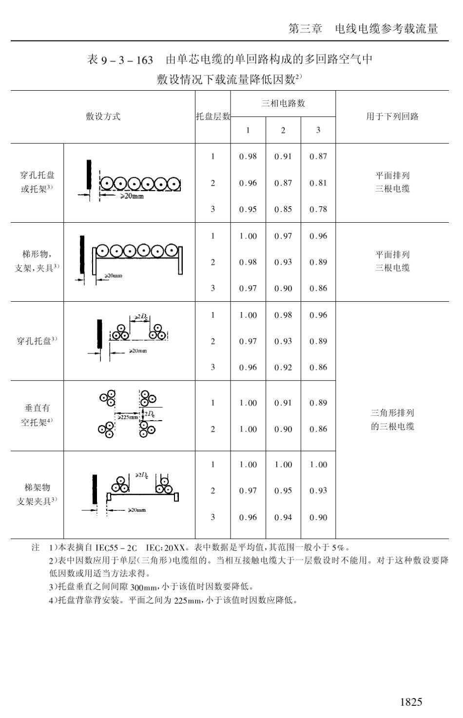 110kV交联聚乙烯绝缘电力电缆(载流量计算)_第3页