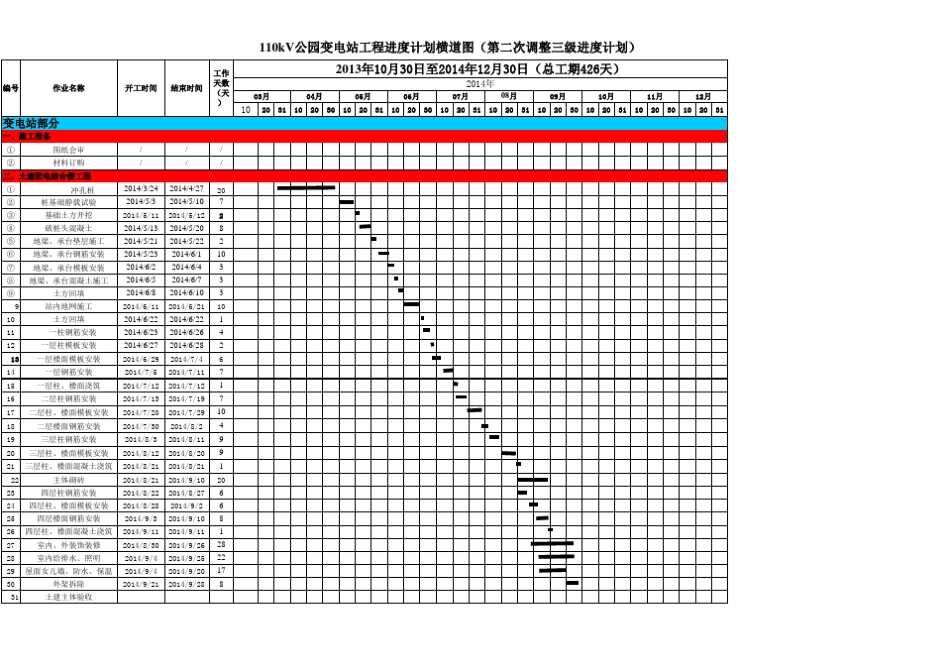 110kV公园变电站工程进度计划横道图_第1页