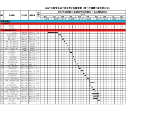 110kV公园变电站工程进度计划横道图
