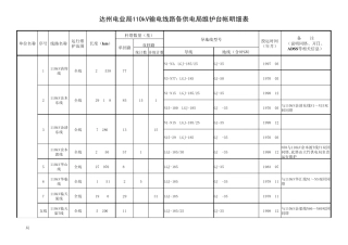 110kV及以上线路台帐(汇总各供电局)