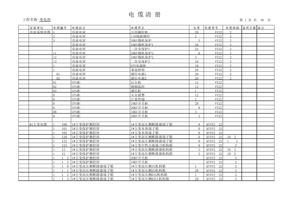 110KV变电所电缆清册_第1页