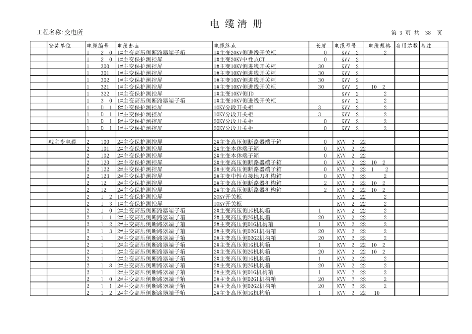 110KV变电所电缆清册_第3页