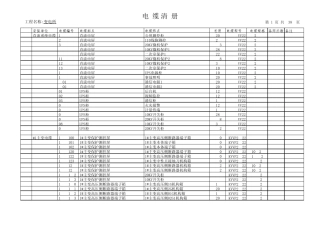 110KV变电所电缆清册