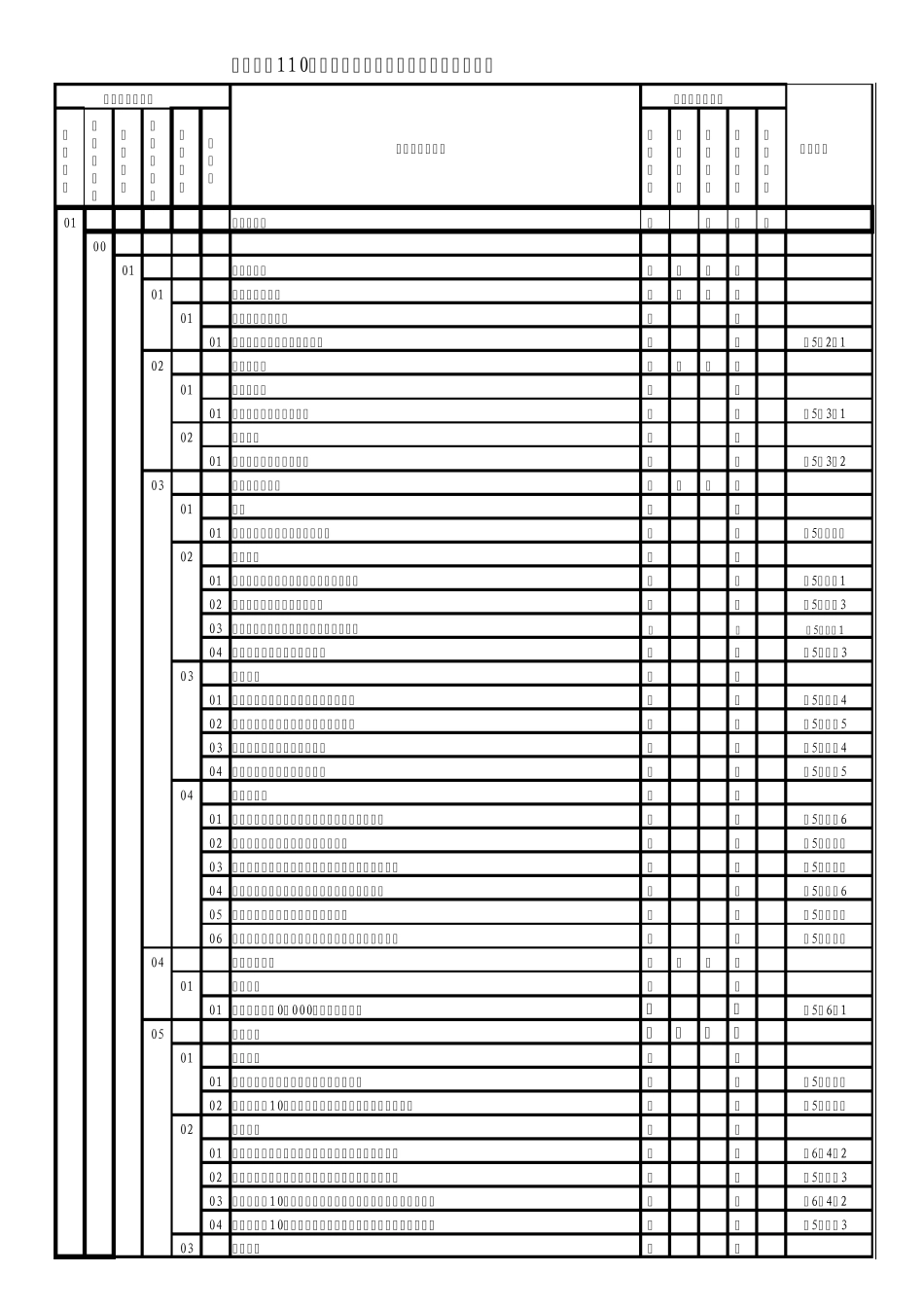 110kV变电站土建工程[施工质量验收及评定项目划分表]_第1页
