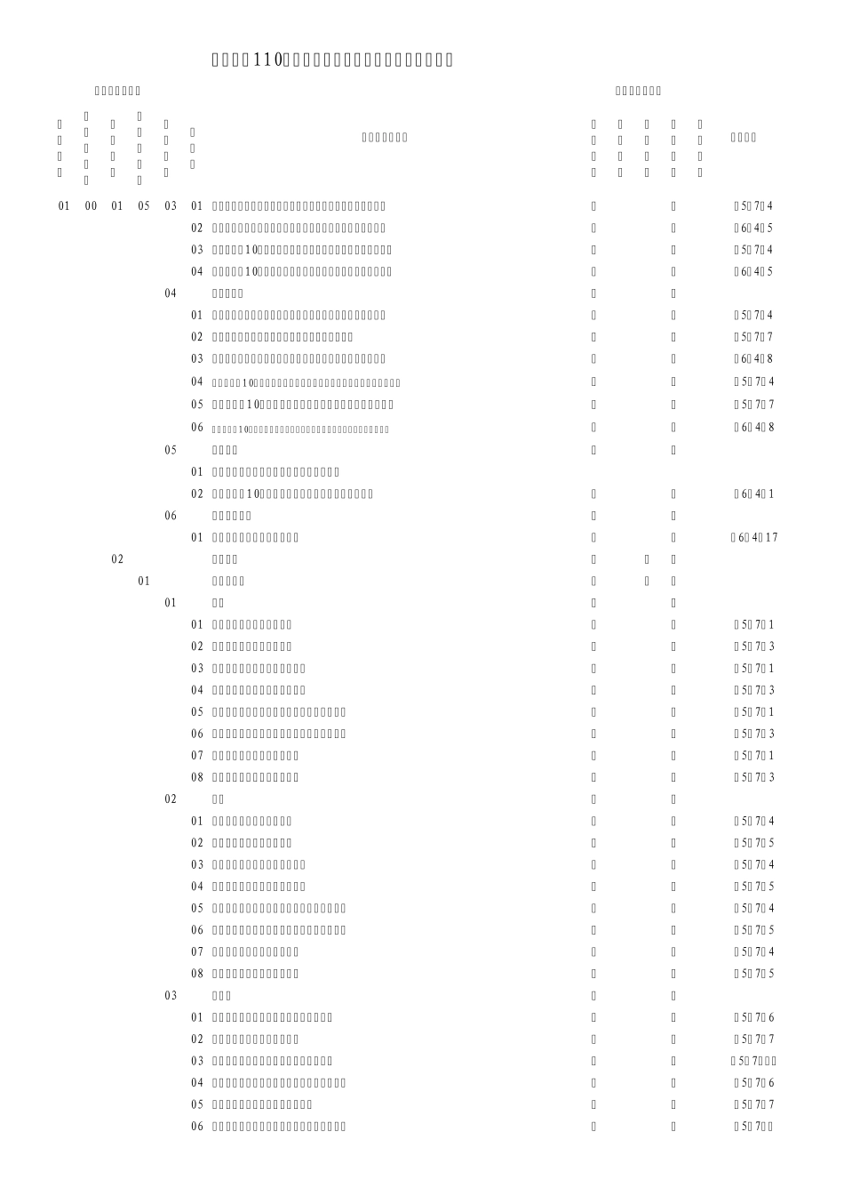 110kV变电站土建工程[施工质量验收及评定项目划分表]_第2页