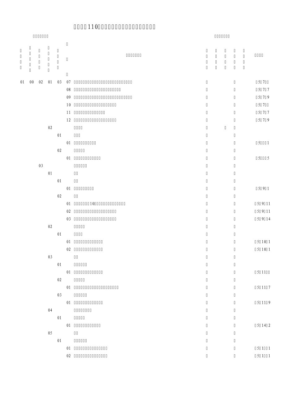 110kV变电站土建工程[施工质量验收及评定项目划分表]_第3页