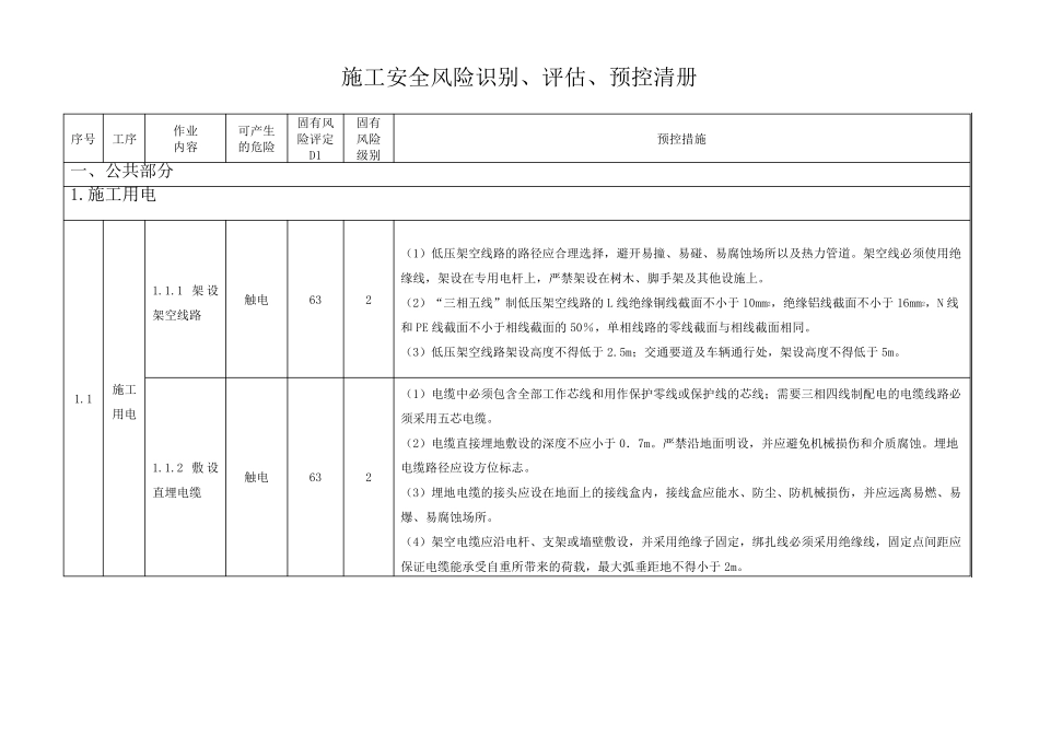 110kV变电站施工安全风险识别施工安全风险识别_第1页