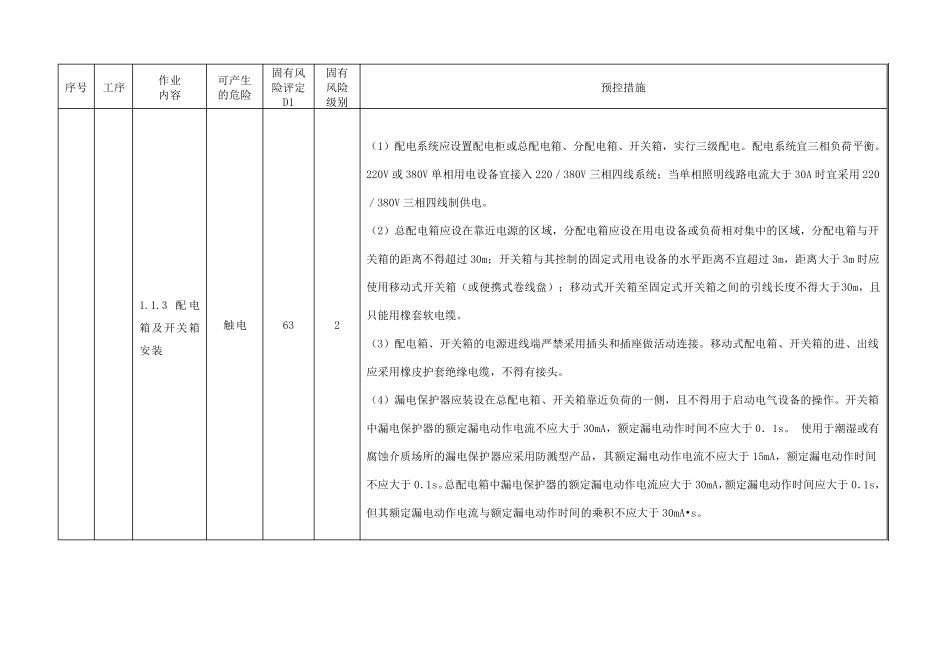 110kV变电站施工安全风险识别施工安全风险识别_第2页