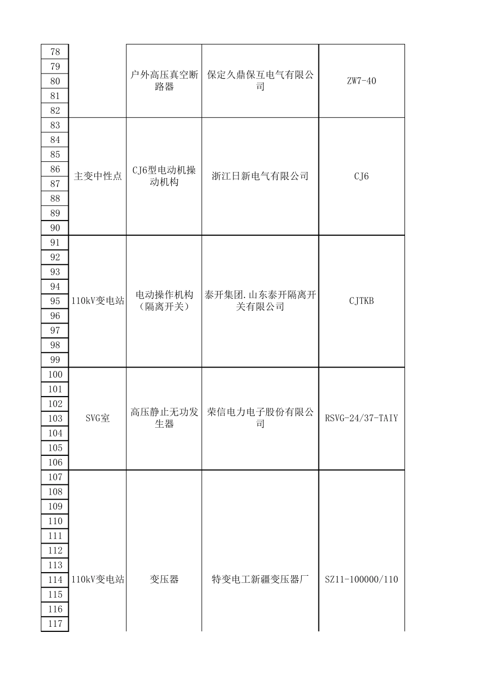 110kV变电站设备一次台账_第3页