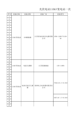 110kV变电站设备一次台账