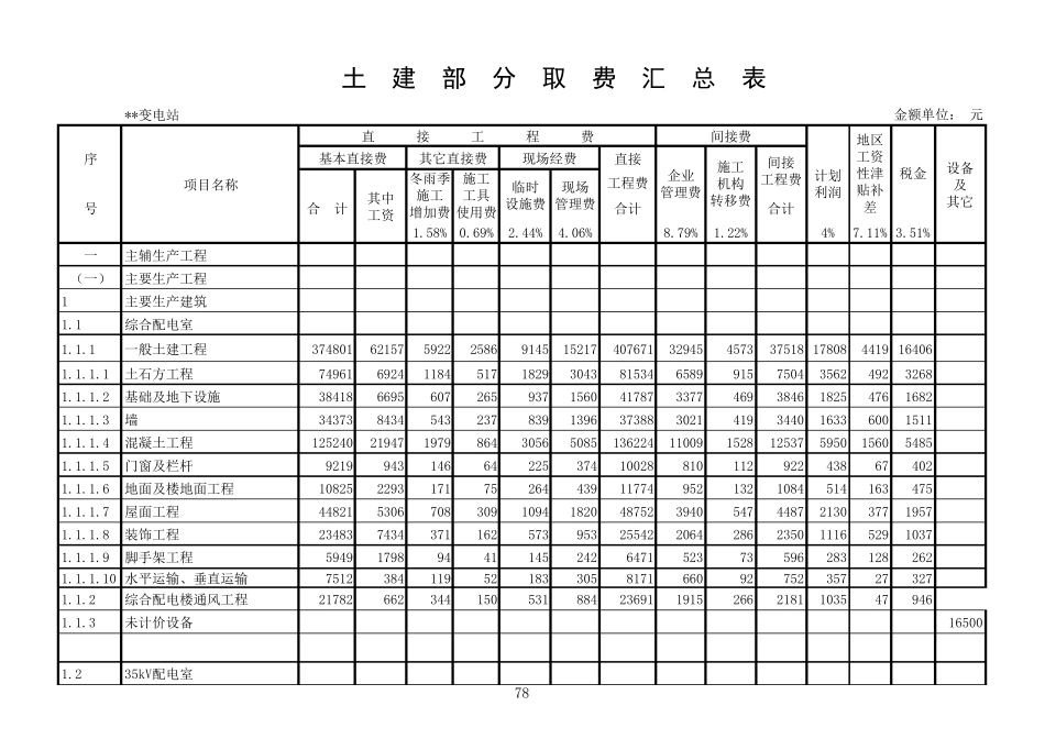 110kv变电站预算_第1页