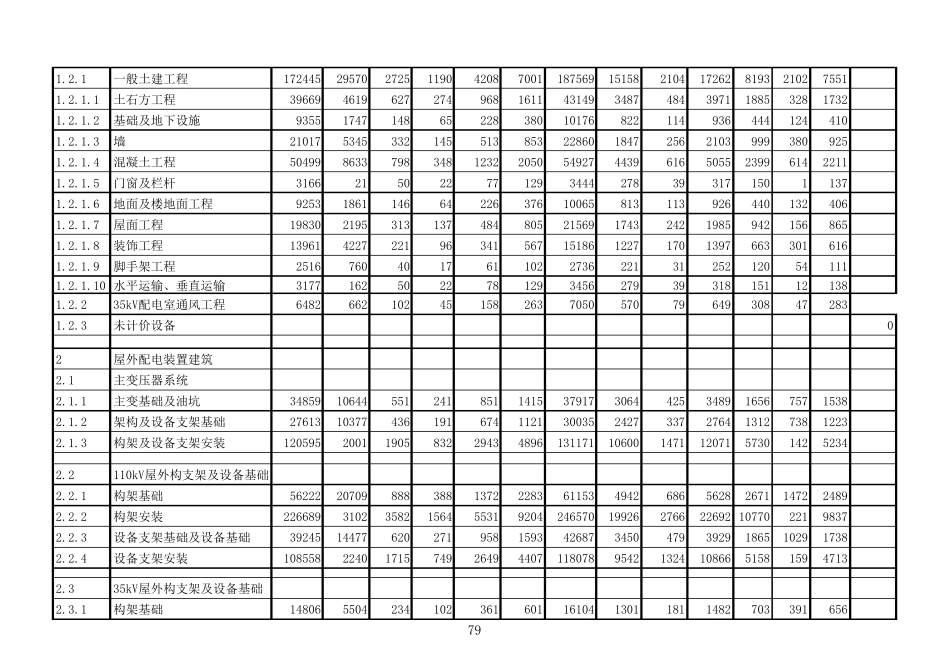 110kv变电站预算_第2页